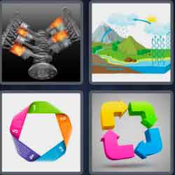 4 Pics 1 Word 6 Letters Cyclic