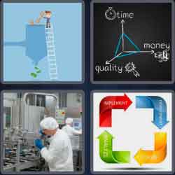 4 Pics 1 Word 7 Letters Process